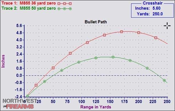 36 yard vs 50 yard zero from 20 inch barrel with m855 02.jpg ...